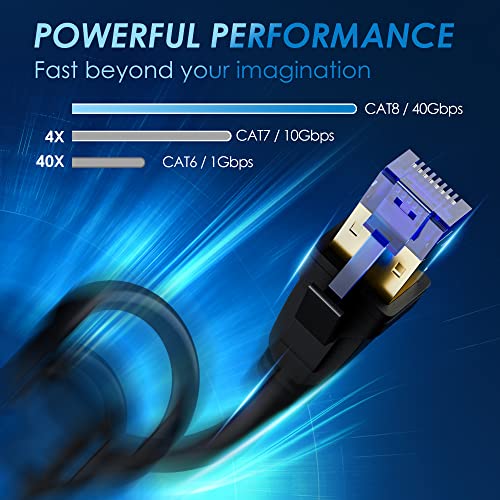 Kxable Cat8 Cat7 Outdoor Ethernet Cable 75FT, SFTP Shielded Foil Twisted Pair, OFC, Waterproof, Direct Burial, In-Ground, UV Resistant, PoE, Network, LAN, Internet, 40Gbps, Double Jackets (LLDPE+PVC) by Kxable - Image 5