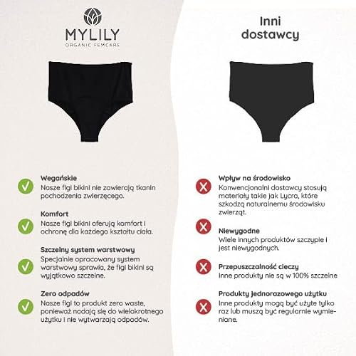 MYLILY Figi Bikini z Wysoką Talią - Stroje Kąpielowe na Okres (S) Czarny