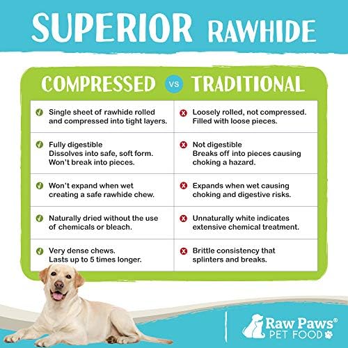 Can Rawhide Cause Bloody Diarrhea In Dogs