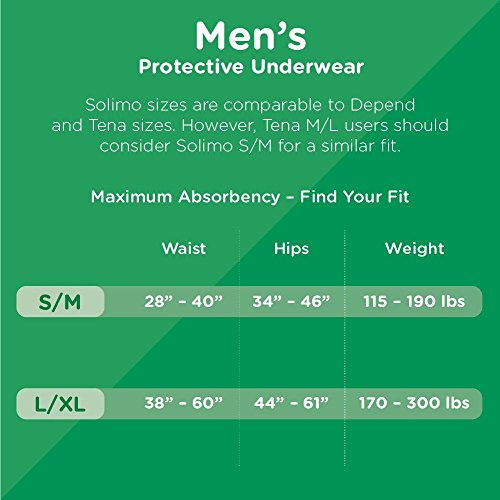 Amazon Brand Solimo Incontinence Underwear for Men Trial Pack