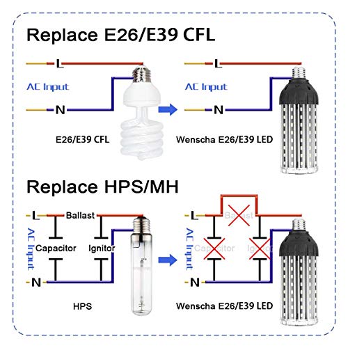 Wenscha E26 Led Corn Light Bulb, 35W Corn Bulbs Daylight Cool White 6000K Super Bright 3500 Lumen 300 Watt Halogen Equivalent, Aluminum Corn Light For Indoor Outdoor Large Area Garage Porch Backyard #TOP5
