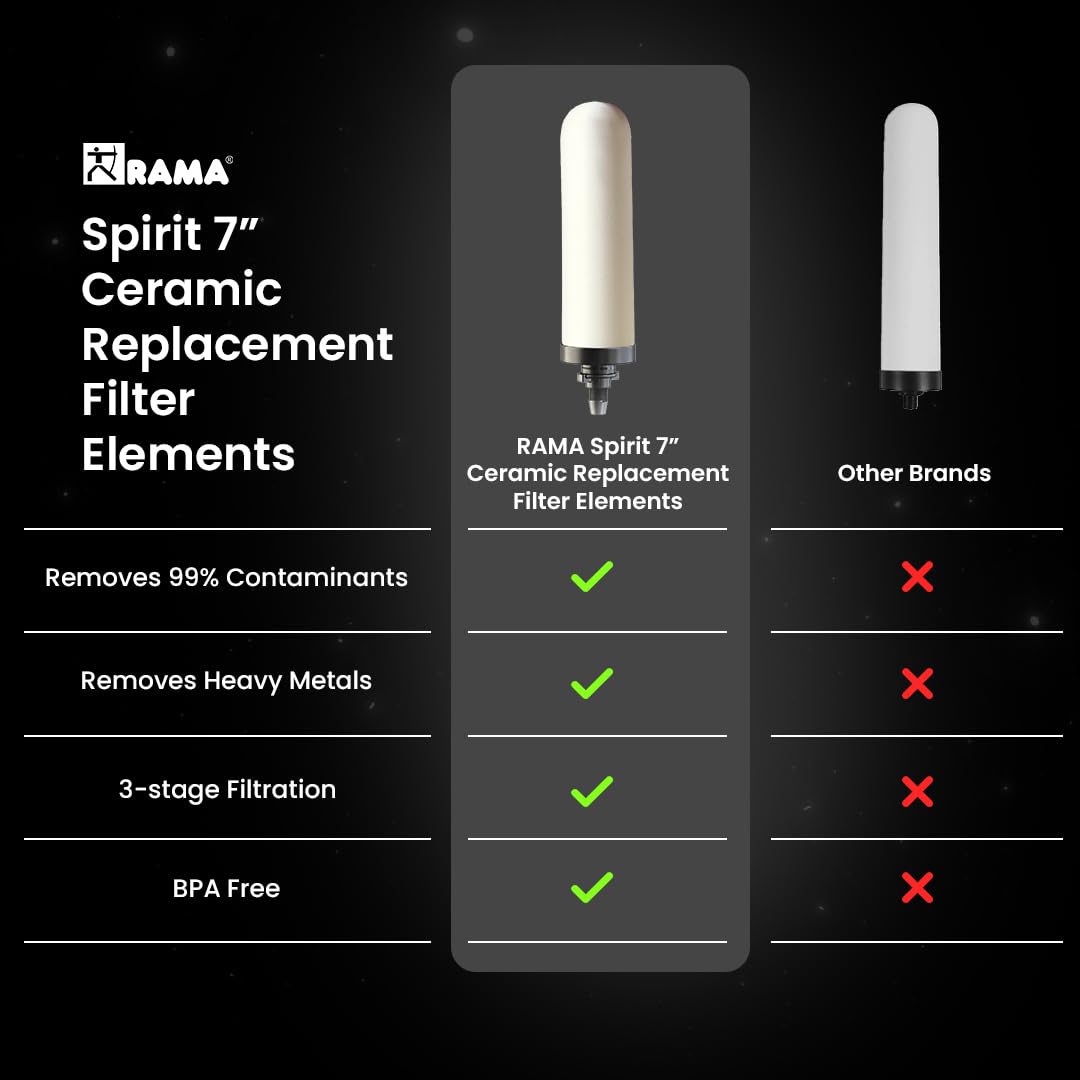 RAMA Spirit - Vela de cerámica de 7 pulgadas para filtro de agua y purificador de acero inoxidable para el hogar, filtración avanzada de 3 etapas, tecnología del Reino Unido con carbón activado,