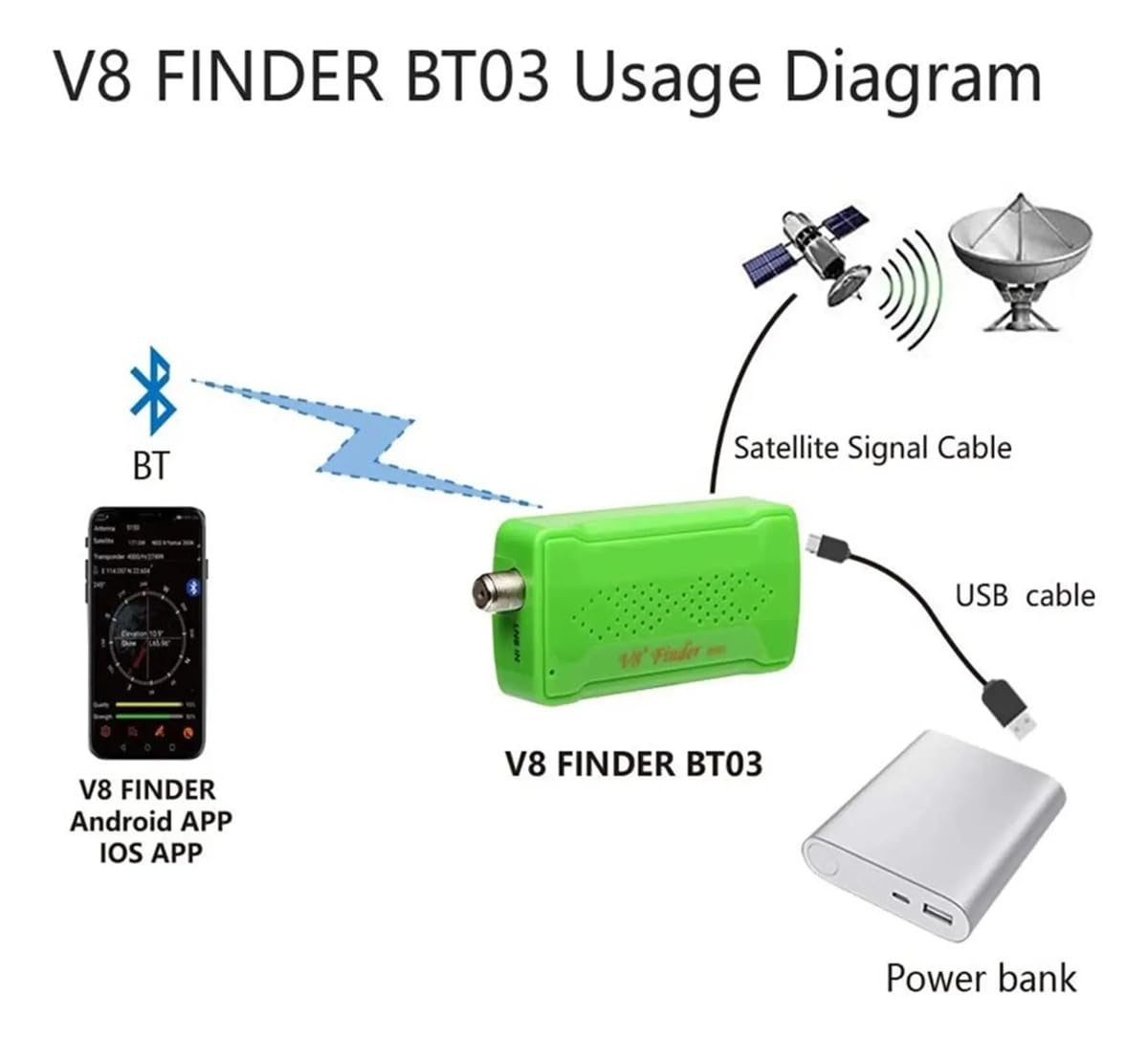 Recherche de Signal Satellite numérique, V8 Finder BT03 Digital Satellite Finder DVB-S/S2 1080P Mieux Que Ws-6933 6906 6916 Récepteur de signaux