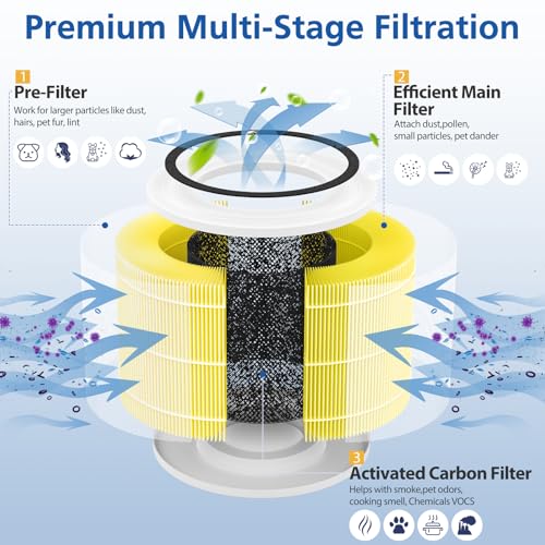 240 Pet Replacement Filter Compatible with 240 Air Purifier, 3-in-1 HEPA Replacement with Activated Carbon Filter for 99.97% Air Pollutants, and Odor, Filter Replacement for 240 Air Purifier, 2 Pack
