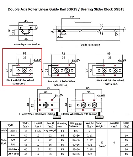 Mssoomm Double Axis Inner Roller Ball Bearing Linear Motion Guide Rail Track Sgr15 4Pcs L: 21.26Inch / 540Mm + 4Pcs Sgb15-3Uu Three Ball Bearing Rollers Slider Block Silver Color For Cnc Kit Set #TOP3