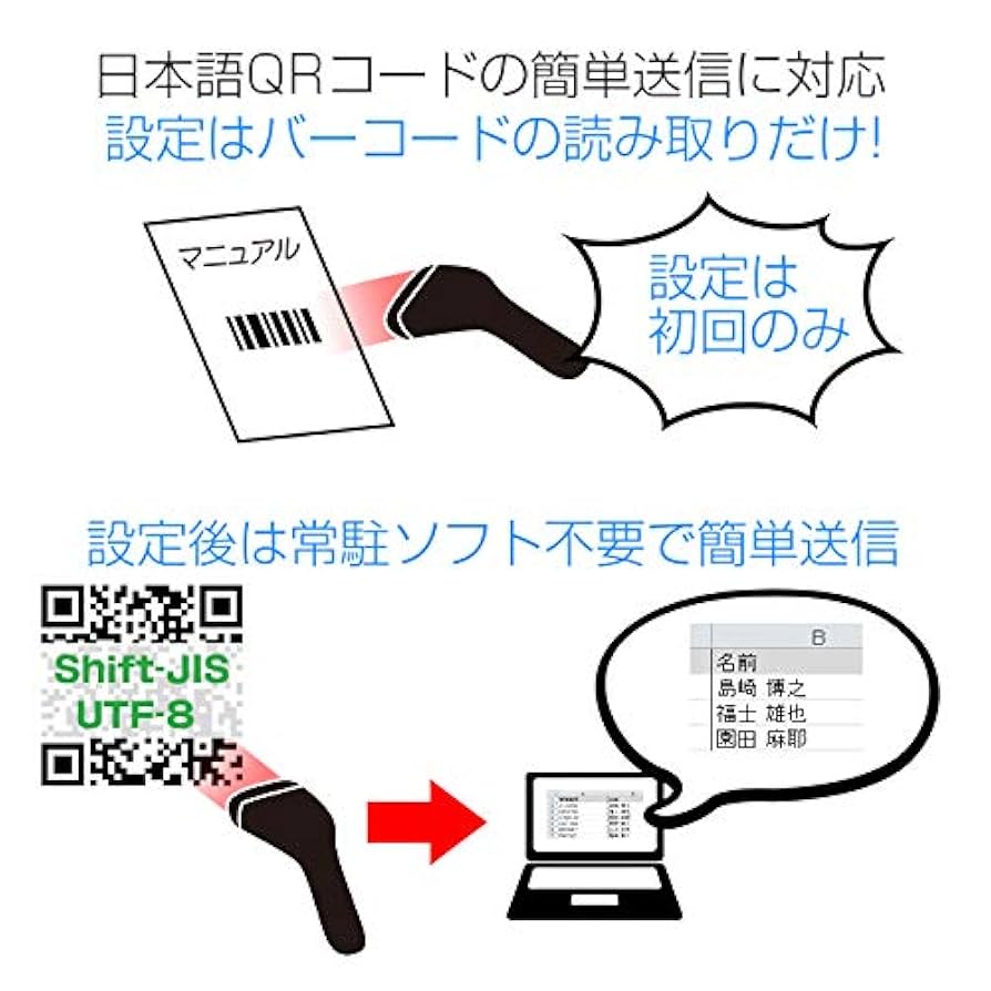 高性能 2次元 QRコード対応 バーコードリーダー （USB接続） 高性能・2次元バーコードリーダー Xenon1950GHD（USB接続タイプ