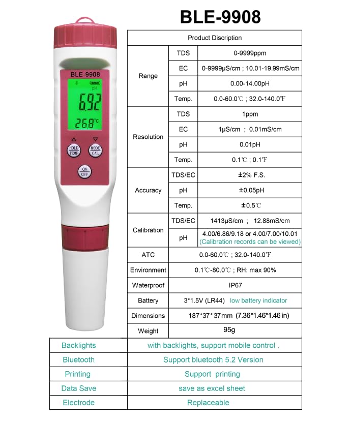 BLE-9908 Detailed Product Specifications Table