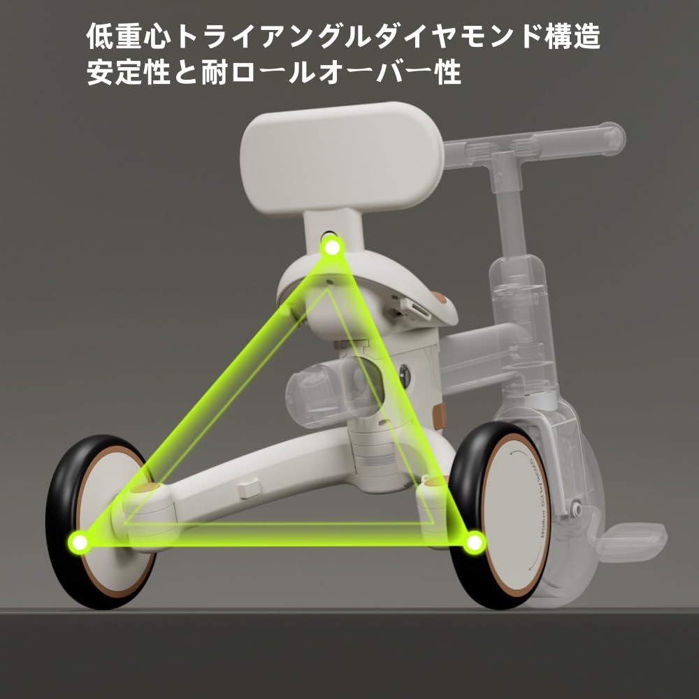 Amazon.co.jp: foke子供用三輪車 ベビーカー バイク 三輪車のりもの