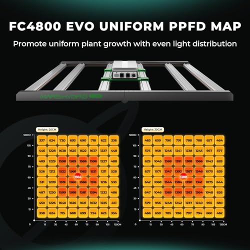 Mars Hydro Fc4800 Samsung Lm301H Evo Bar Led Grow Light 4X4, 1296 Diodes, With Smart Controller, 480W Full-Spectrum Foldable Dimmable Daisy Chain Commercial Growing Lights For Indoor Plants thumb #2