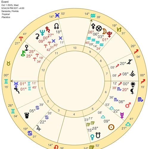 Gemini October Astrology. A TALE OF TWO GEMINI’S (Horoscope)