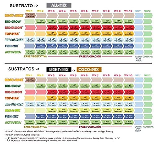Biobizz Try-Pack Indoor miniatura 7