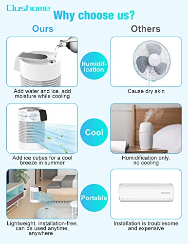 Oushome Portable Air Conditioner Fan, Portable Ac & Humidifier With 3-Speed, Ac Unit 360° Auto Oscillation Mini Air Conditioner Quite Personal Air Conditioner Evaporative Air Cooler For Room Car Camping ... thumb #8