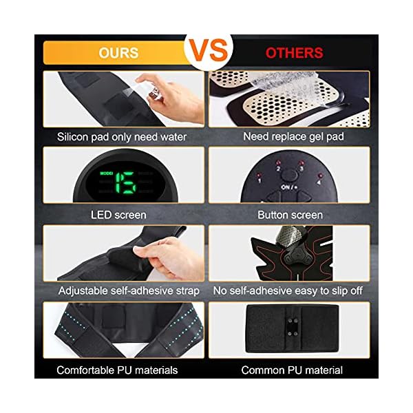 YEMIUGO Abs Muscle Trainer Flex Belt for Women Men, Upgrade No Need Replace Pad AB machine Abs Workout Equipment 6 Modes…