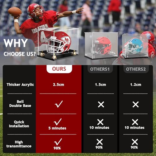 Image of Mini Football Helmet Display Case Self-Assembly Dustproof Acrylic Display Case for Mini Football Helmet Baseball Motorcycle Helmet with Metal Bell Base (8.3x6.3x7.1 inch)