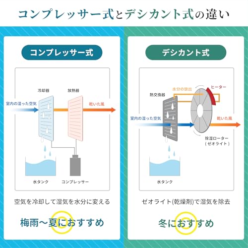 CORONA CORONA(コロナ) 衣類乾燥 除湿機 CD-H10AZ(K) の商品画像 5