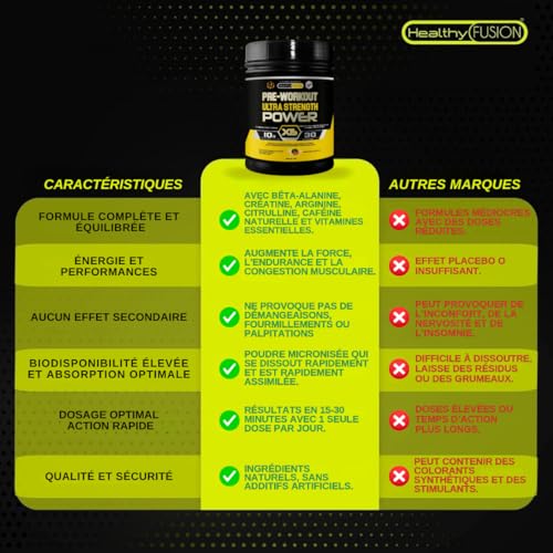 Healthy Fusion Pré Workout Puissant | Booster Énergie Pré-Entraînement avec Bêta-Alanine, Créatine, Caféine, Taurine, Vitamines B6, B9, B12, C | Saveur Pastèque | 300g – Image 7