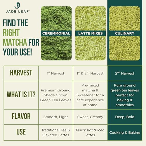 Image of Jade Leaf Matcha Organic Culinary Grade Matcha Powder - Japanese Green tea for Baking, Smoothies, Lattes, and Skin Care, 30g / 1.06 Ounce (Pack of 1)