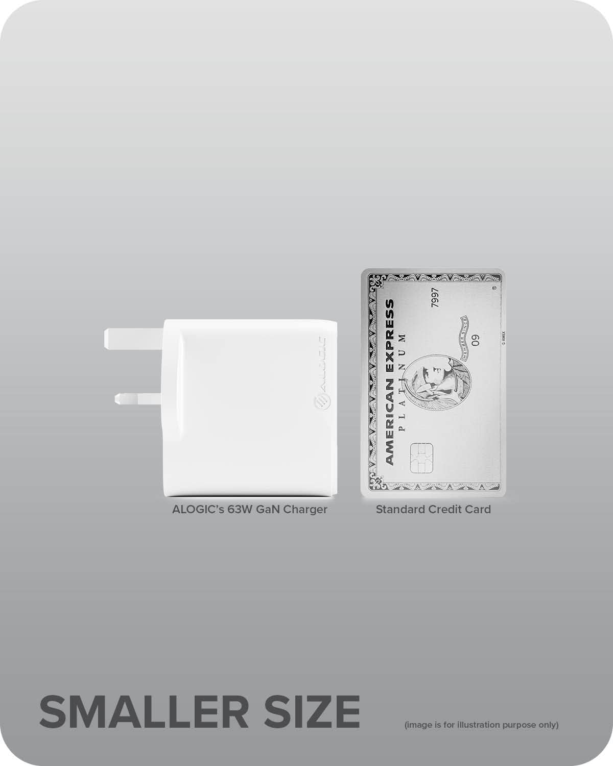2X63 Rapid Power 63W Gan Charger