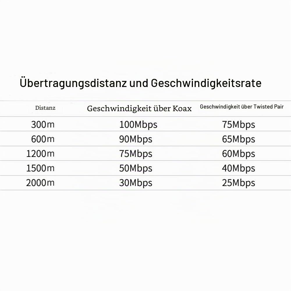 IP Extender Kit über Koaxialkabel bis zu 6560ft (2000m) EOC Konverter Ethernet Extender Set für IP Sicherheit CCTV Kameras