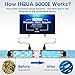 HQUA 5000E Electronic Water Descaler, Alternative Water Softener, Salt Free, Limescale and Rust Removal and Prevention