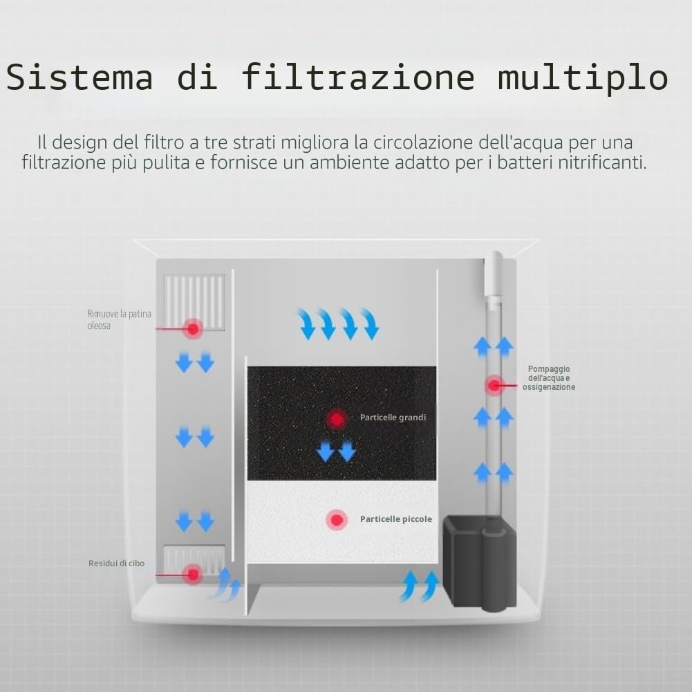 Zoegneer Acquario da tavolo per piccoli pesci Betta con luci LED integrate, pompa silenziosa, sistema di filtraggio multi stadio (bianco)