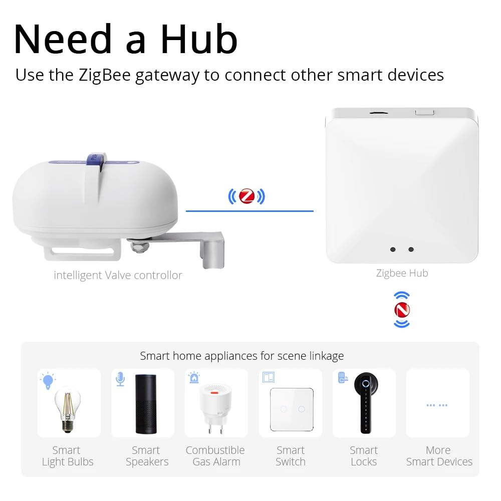 Tuya Zigbee Ultraschall-Wasserstandssensor – überwacht Wassertanks Per App, Mit Alarm, EU-Stecker (ohne Gateway)