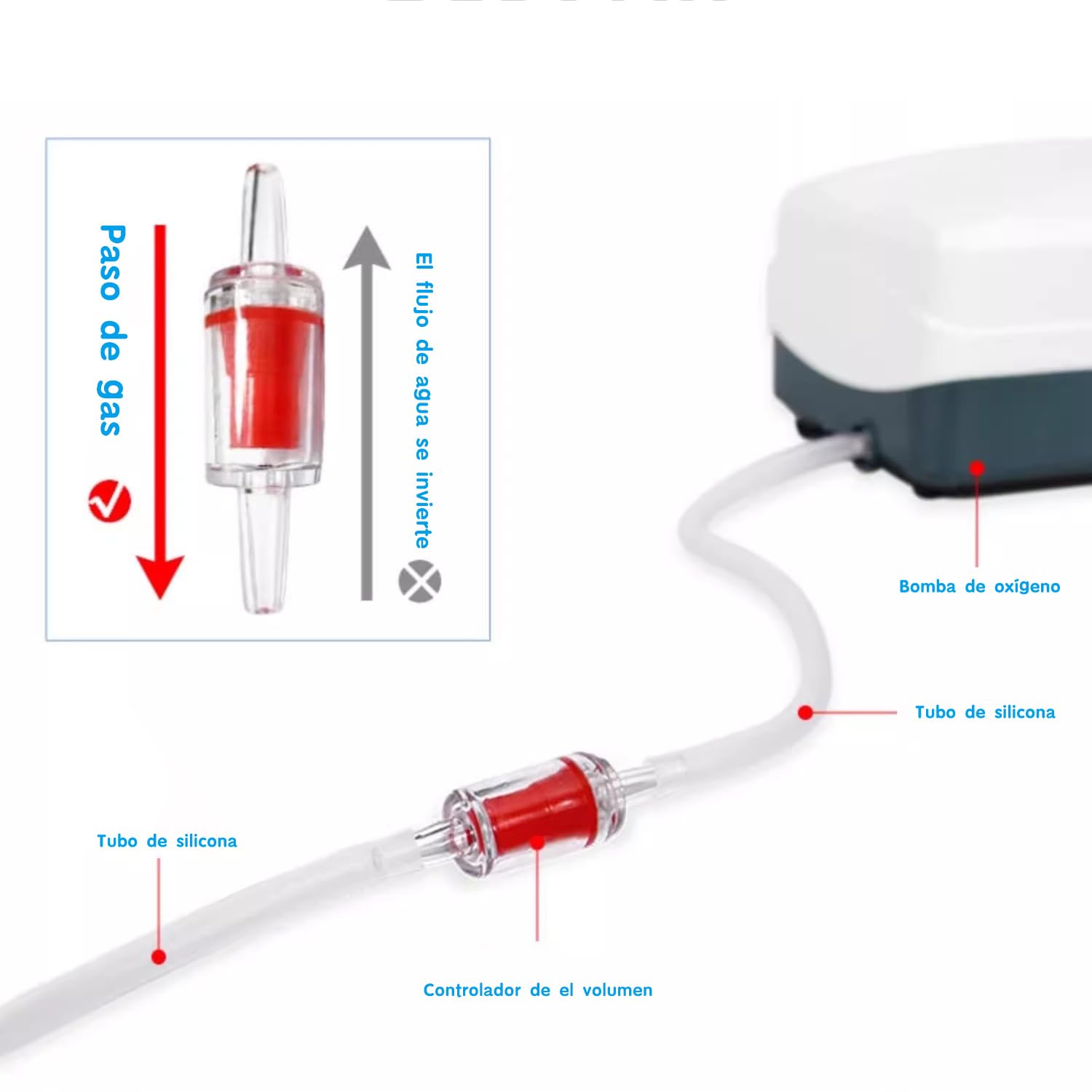 SMELL & SMILE Rückschlagventile, Set mit 10 Rückschlagventilen für Aquarium-Luftpumpe von 4 mm für Fischtank (4 mm-10 Stück)