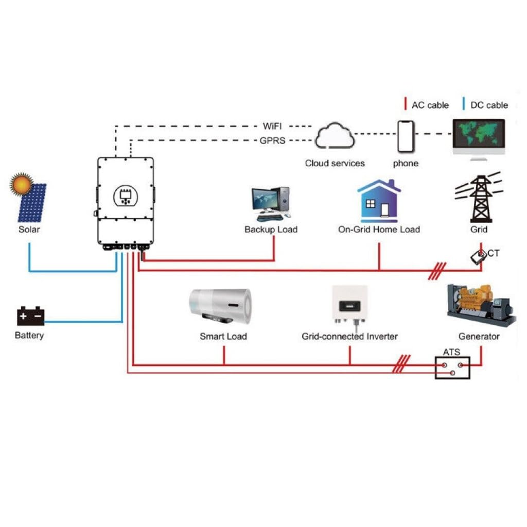 Onduleur photovoltaïque, onduleur triphasé, Hybride on-Grid/Off Grid, CEI 0-21, écran Tactile Couleur LCD, Smart mètre, WiFi et TA Inclus, Garantie 10 Ans, IP65 (12 KW)