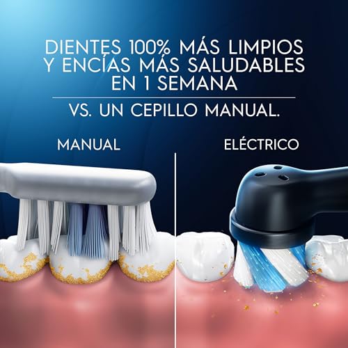 Reviews de Oral b favoritos de las personas. 12