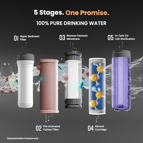 Image of Livpure Sereno Neo Water Purifier | 2 Year No Service Cost- Filters Included | Advance Filtration Stages | RO+UV+Mineral | 5.5 L Stainless Steel Tank