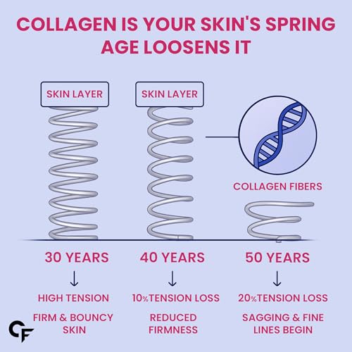 Carbamide Forte Marine Collagen (Unflavoured, 90 tablets) — Collagen Supplements - image 4
