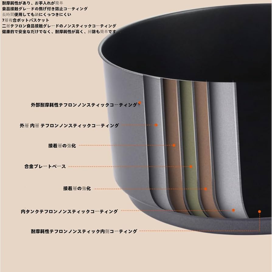 Amazon.co.jp: フライヤー ノンオイルエアフライヤー大容量6L 1