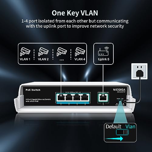 Image of Outdoor Waterproof 4-Port Gigabit PoE Switch with 4 Port PoE+@78W + 1000Mbps Uplink Port, 5 Port IEEE802.3af /at Power Over Ethernet Switch Unmanaged with VLAN Function, Plug & Play