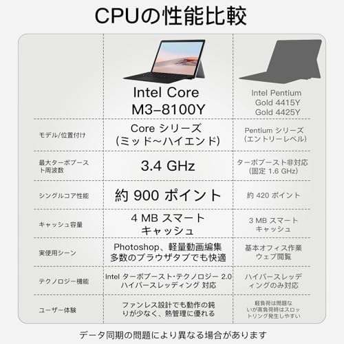 undefined 【整備済み品】Surface go 2 Core M3-8100Y(3.4Ghz max)第 8 世代 タブレット, Office 搭載 2in1 ノートパソコン 10.5 インチ (1920 x 1280),8GBメモリ SSD 128GB サーフェス Win11 ノートPC 薄型 キーボード付き の商品画像 2
