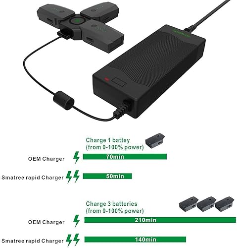 Miniatura 5 de Smatree Funda de transporte impermeable con cargador de batería compatible con Mavic PlatinumDJI Mavic Pro