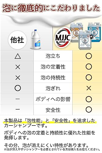 MJJC 神泡フレグランス フォームガン専用カーシャンプー 2L