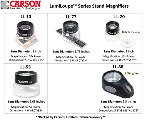 Carson LumiLoupe 10x Standlupe mit Messskala und Strichplatte, ideal zur Betrachtung von Münzen, Briefmarken, Fotos, Miniaturen, Dias, Elektronik (LL-20)