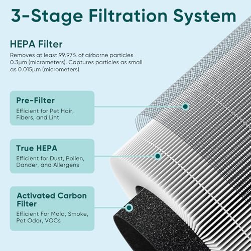 Image of JF068 /JA068 Filter Replacement for Air Purifier, 3-in-1 Pre filter True HEPA & Activated Carbon Filters (2 Pack-Filter-Grey)