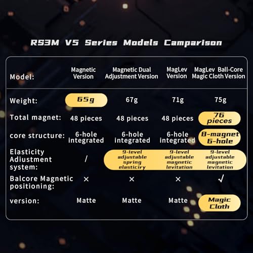 Moyu RS3M V5 SE 3X3 Speed Magic Cube 3 x 3 x 3, Stickerless moyu Cube Magnetic 3 x 3 Cube Smooth Easy to Turn, for Competition Training and Birthday Gifts (Magnetic Version) - Image 7