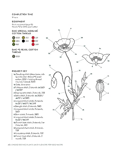 Image of Embroidering Plants and Flowers for Beginners: 33 Plants to Stitch (Landauer) Ready-to-Use Embroidery Patterns Inspired by Nature, with Diagrams, Photos, a Stitch Guide, and Thread Suggestions