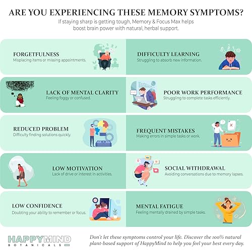 Image of HappyMind Botanicals Memory & Focus Max | Ayurvedic Brain Booster Supplement for students & Adults | Improves memory, concentration, Focus & clarity | Shankhpushpi, Brahmi, Ginkgo | 60 Vegan Tablets