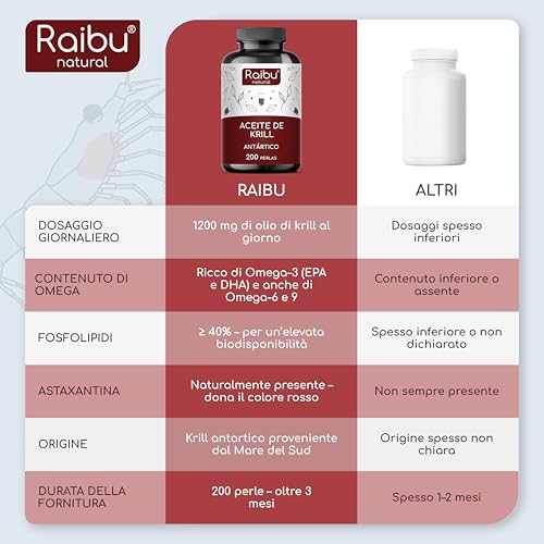 Olio Di Krill Puro Antartico - Ricco Di Omega 3 (Epa & Dha), 6 E 9 + Astaxantina + Fosfolipidi - 200 Perle (Oltre 3 Mesi Di Fornitura) - 1.200 Mg Di Olio Di Krill - Senza Retrogusto Di Pesce - 6