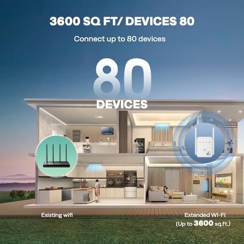 1200Mbps Dual Band WiFi Extender Signal Booster Covers Up to 3600 Sq.ft - 1