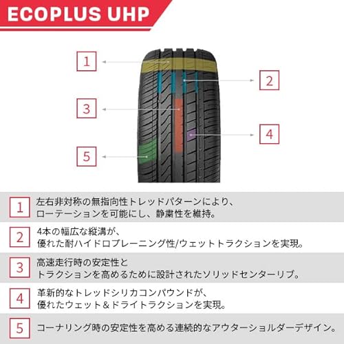 Fortuna EcoPlus UHP XL - 225/35R19 88W