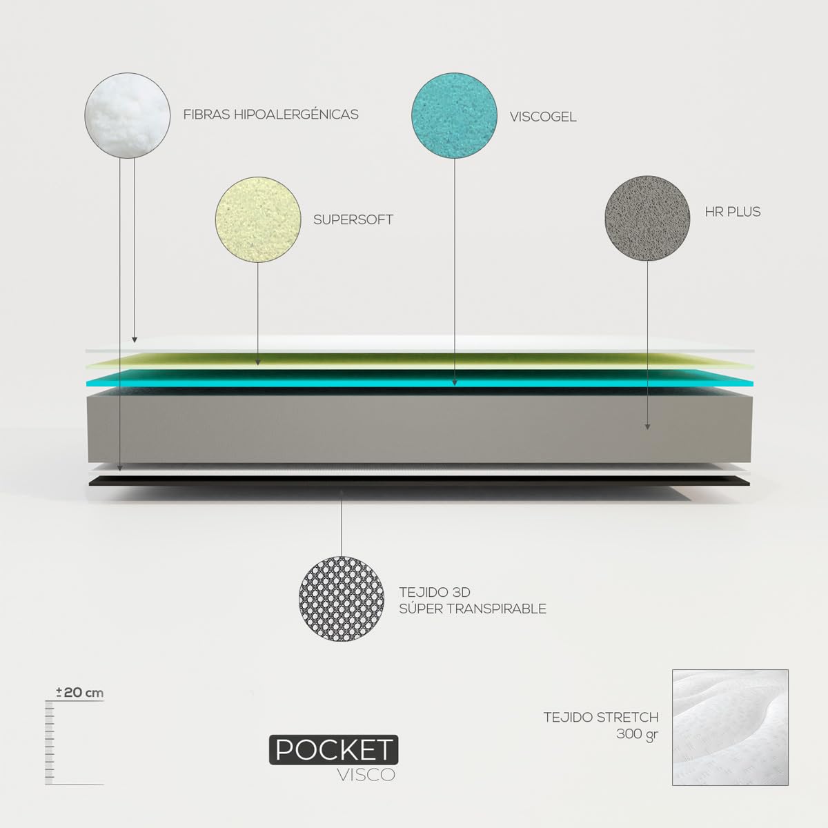 DUÉRMETE ONLINE Letto completo con materasso Pocket Visco reversibile (lato inverno/estate) + rete rinforzata 40 x 30 mm con gambe metalliche filettate, acciaio legato, grigio, 90 x 190