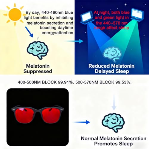 Image of SHINU Good Sleep Blue Light Blocking Glasses Men Red Lenses Anti Green Light Eliminate Eye Strain Glasses Bluelight 078RD