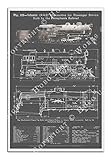 C. B. Gitty Pennsylvania Railroad 4-4-2 Atlantic Steam Locomotive Blueprint Railfan Train Poster - 12x18-inch - GRAY