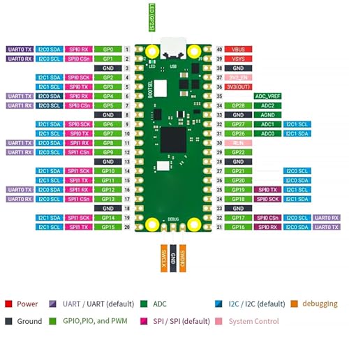 Placa de Microcontrolador de alta precisión y doble núcleo eficiente 3