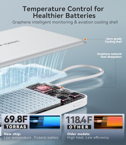 Image of TORRAS Power Bank with Built-in USB-C Cable (No-Wireless), Ultra-Slim 10,000mAh Portable Charger USB C, 22.5W Fast Charging Battery Pack for iPhone 17 /16 /15 Series, Phone air, Galaxy, Pixel, White