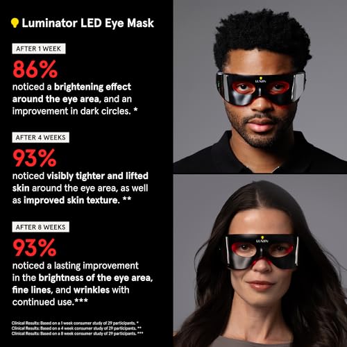 Luminator LED Eye Mask for Men and Women Skincare - Anti-Aging, Boost Collagen, Reduce Dark Circles & Wrinkles, Red Light Therapy for Under-Eye Treatment & Rejuvenation - Only 3 Minutes a Day